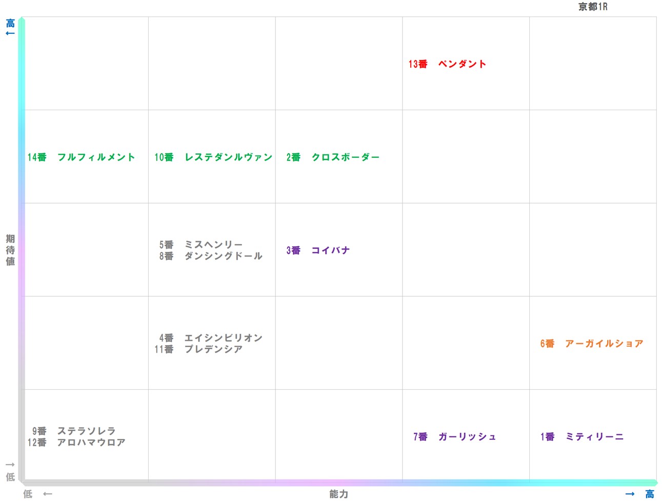 20251116_京都1-matrix