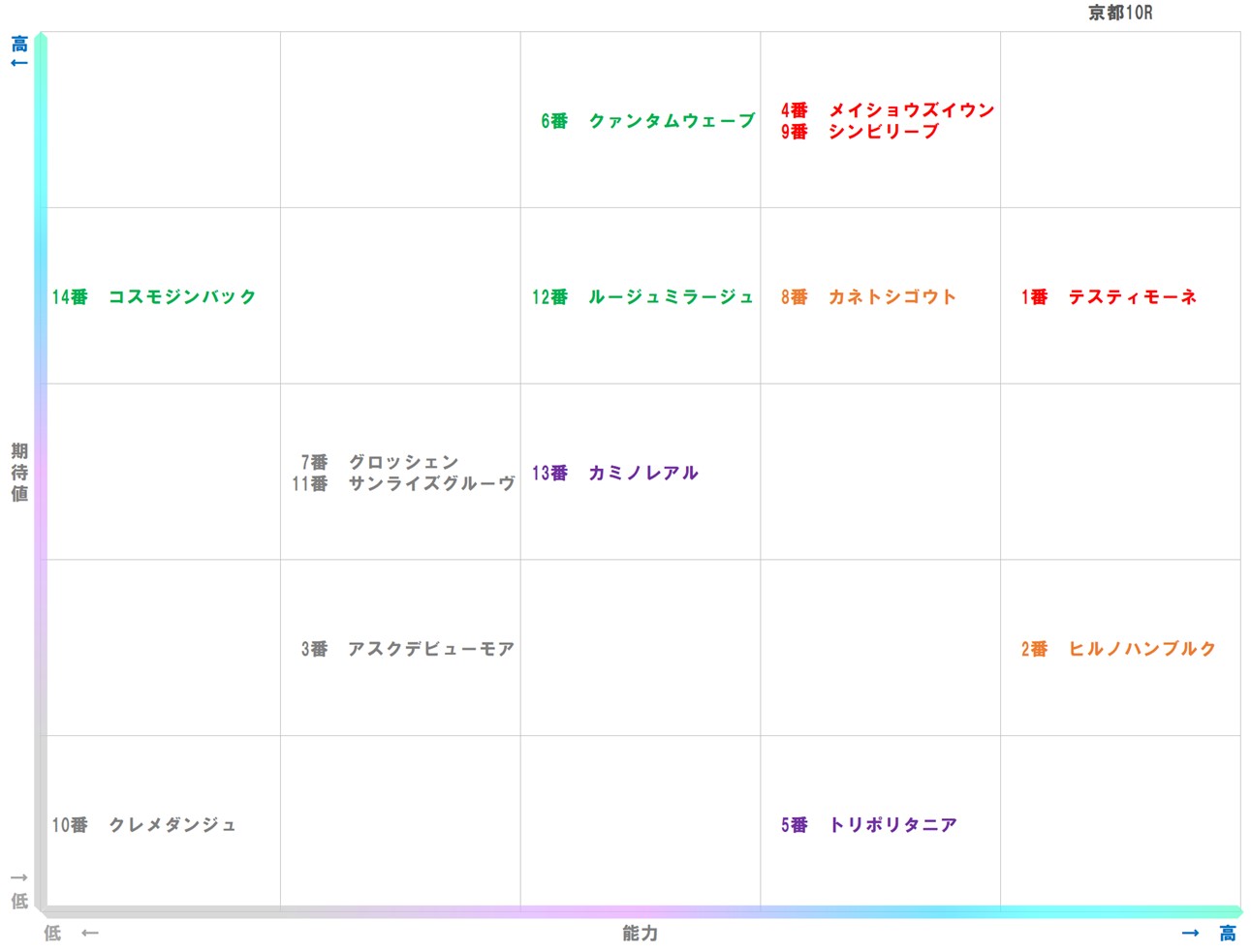 20251116_京都10-matrix