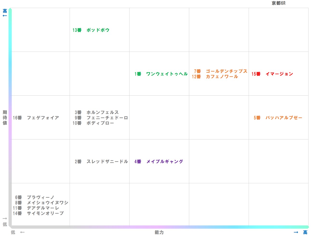 20251116_京都6-matrix