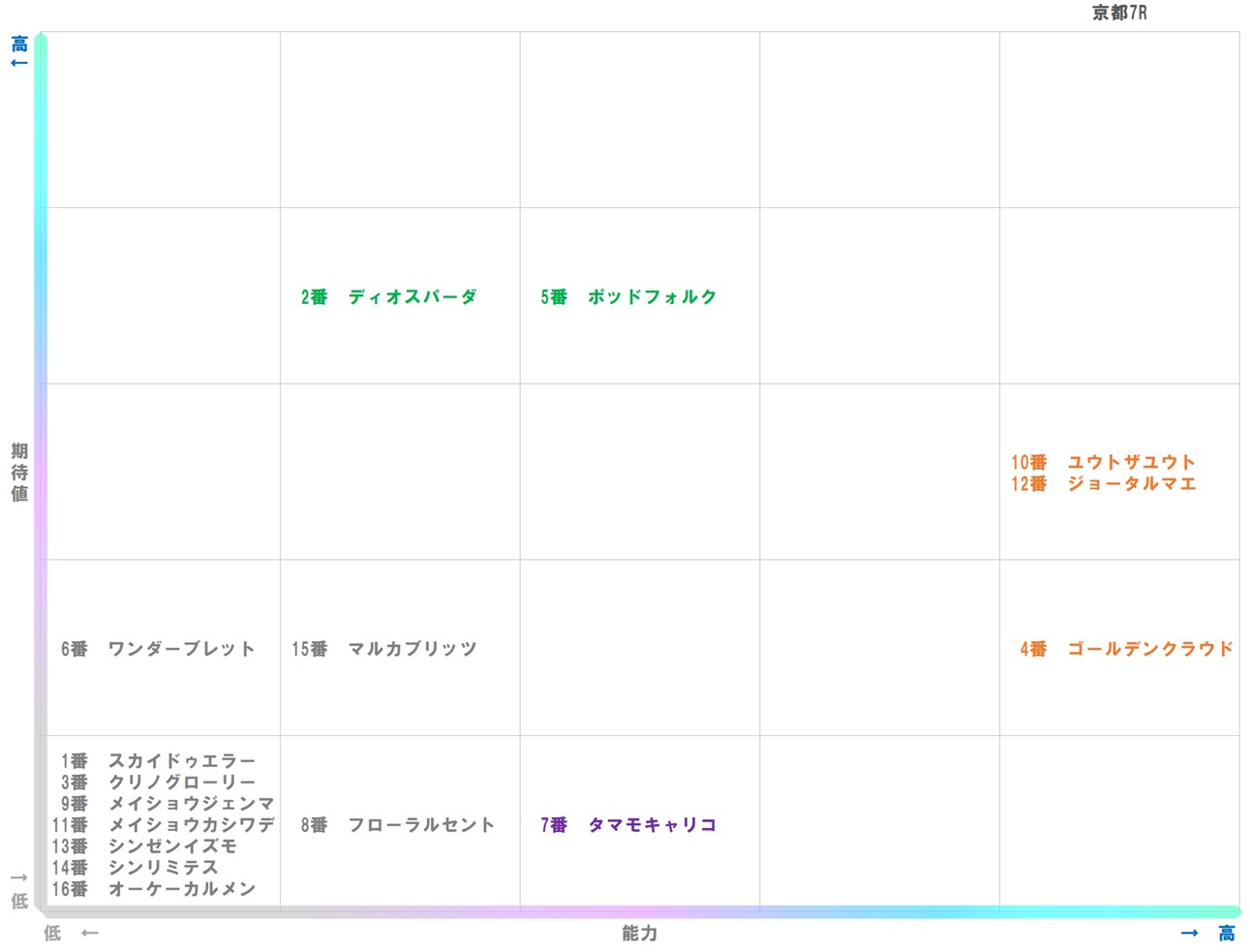 20251116_京都7-matrix