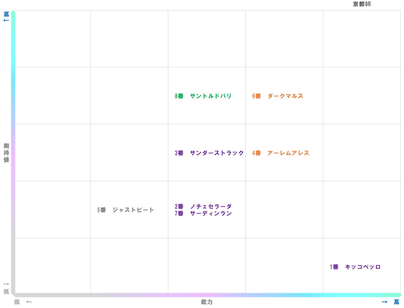 20251116_京都9-matrix