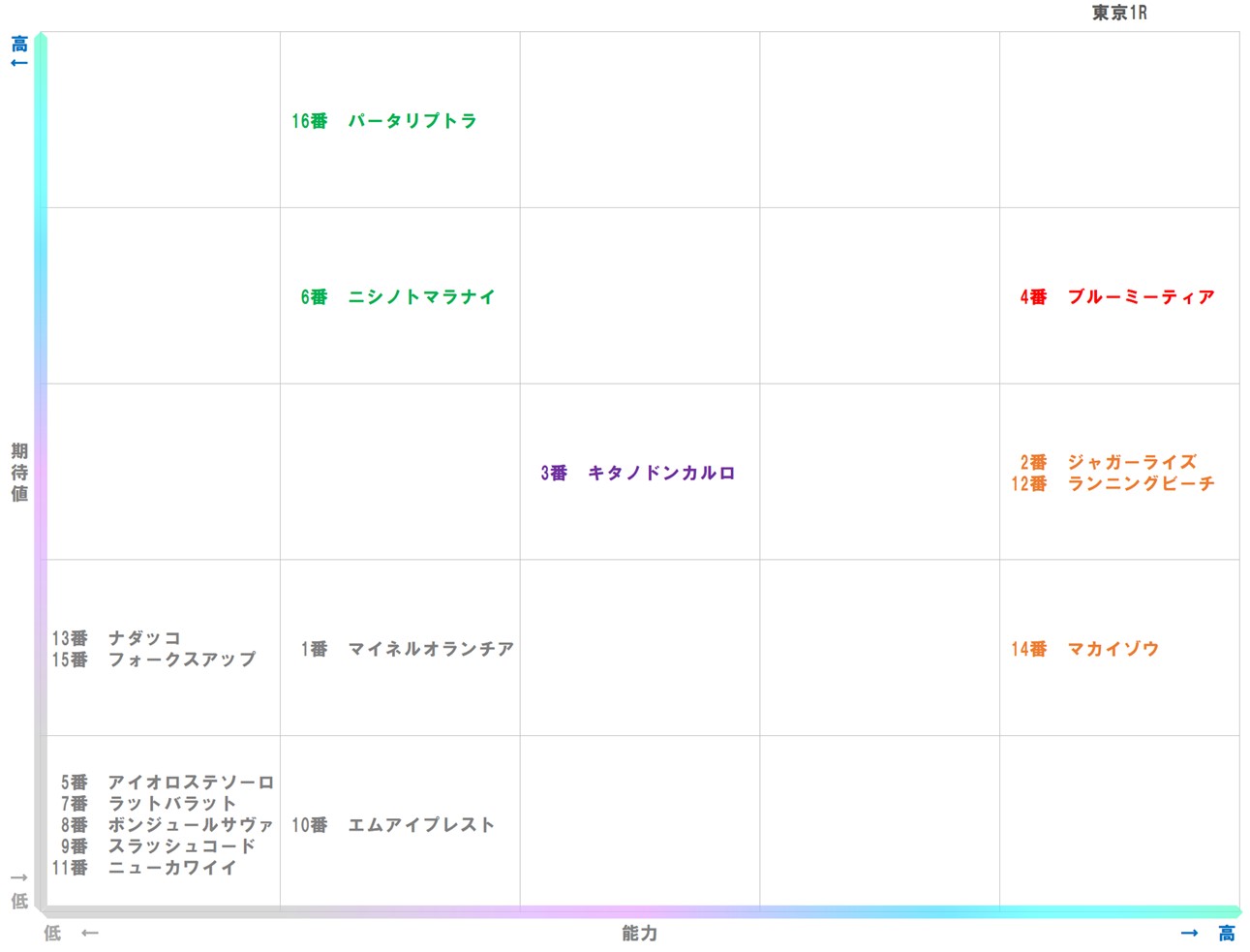 20251116_東京1-matrix