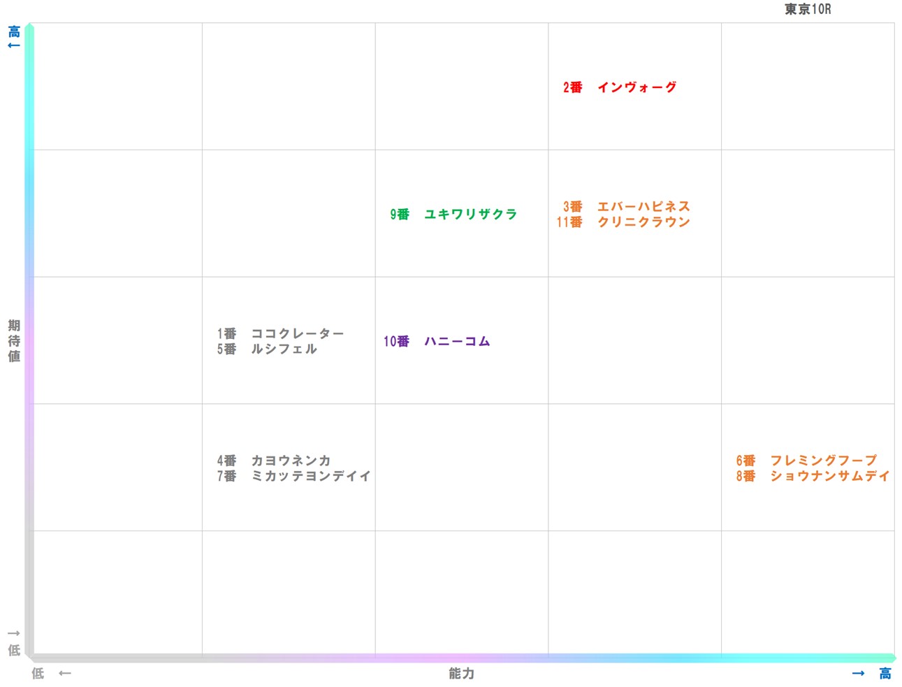 20251116_東京10-matrix
