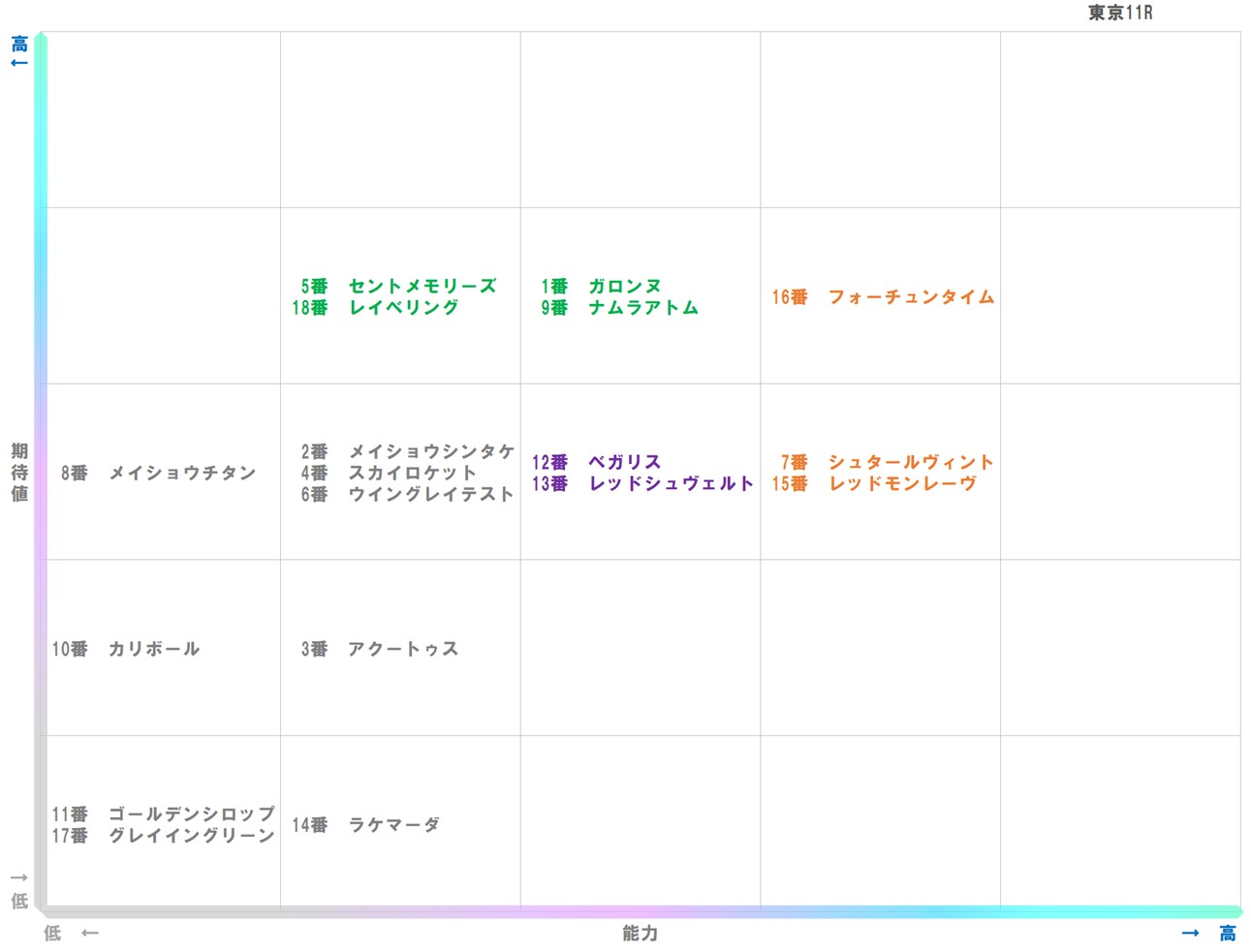 20251116_東京11-matrix