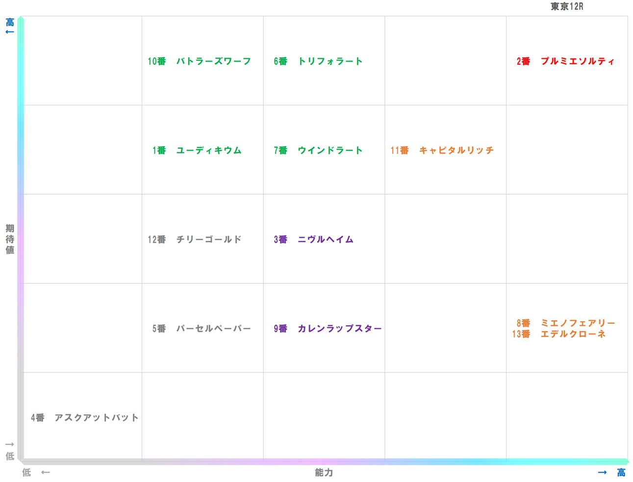 20251116_東京12-matrix