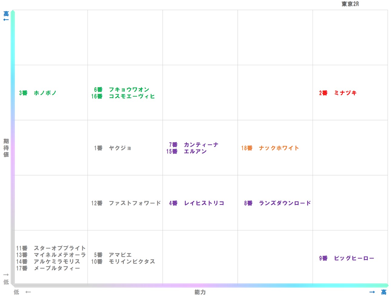 20251116_東京2-matrix