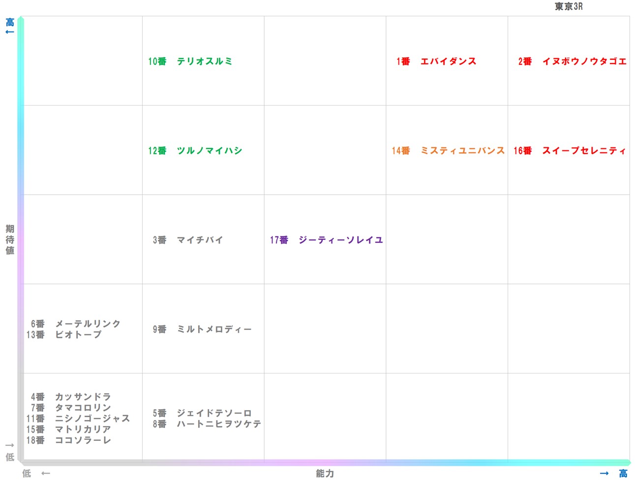 20251116_東京3-matrix