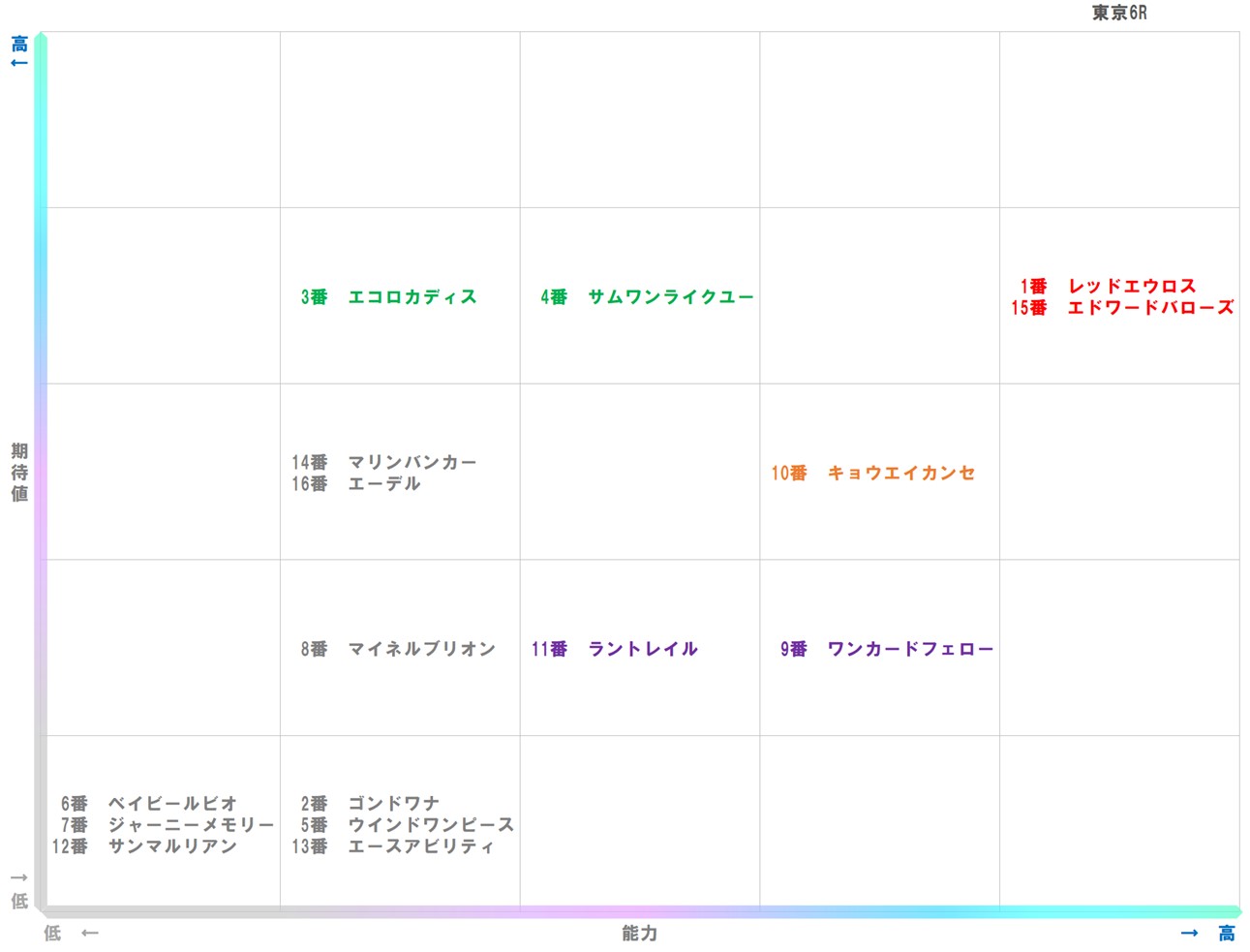 20251116_東京6-matrix