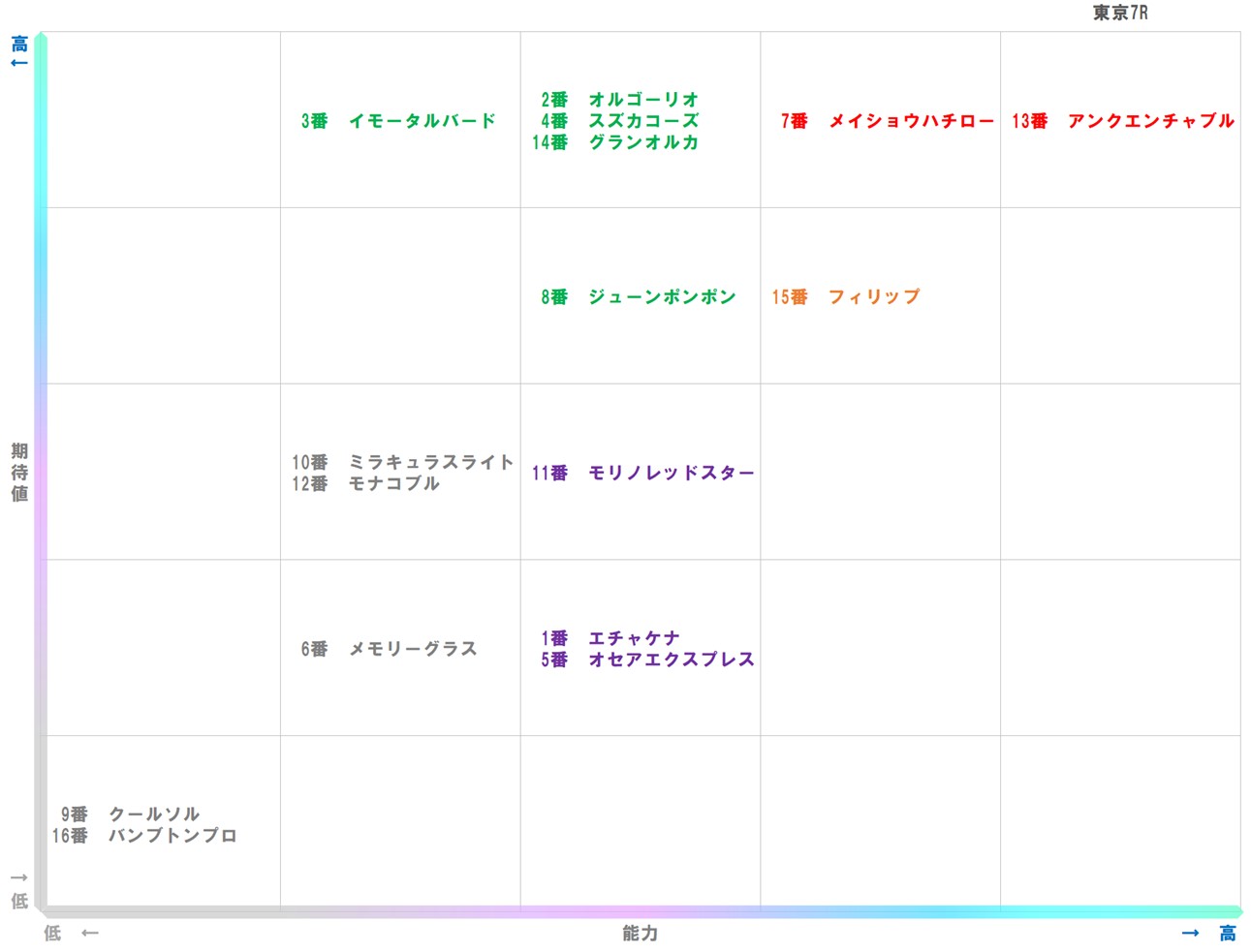 20251116_東京7-matrix