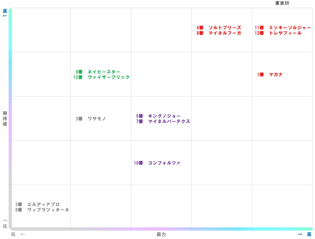 20251116_東京8-matrix