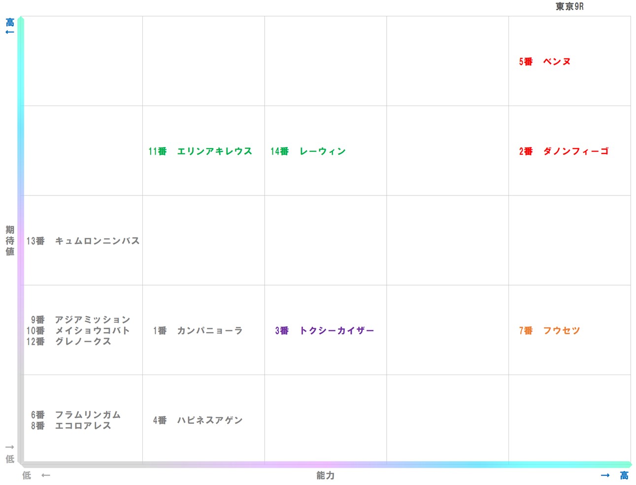 20251116_東京9-matrix