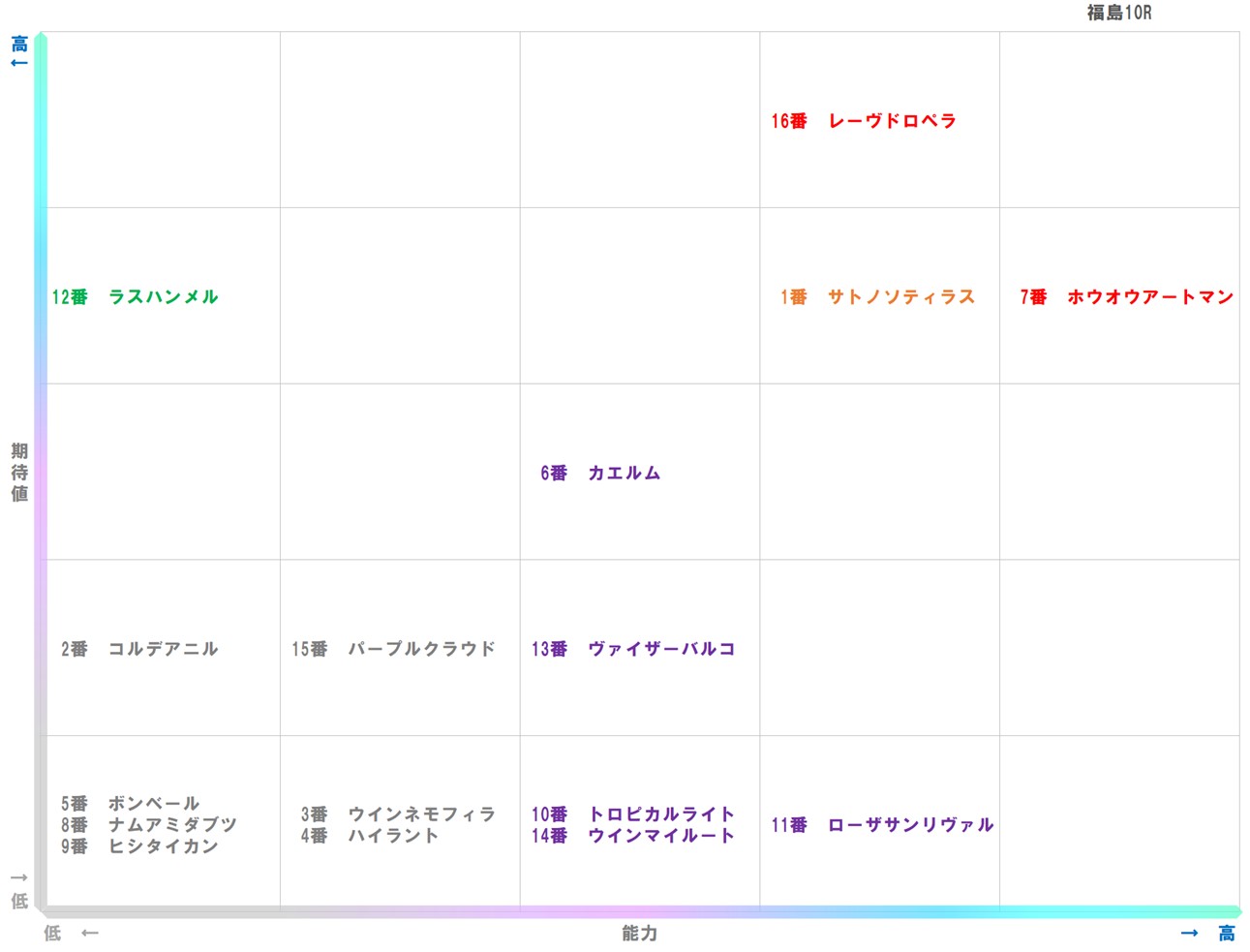 20251116_福島10-matrix