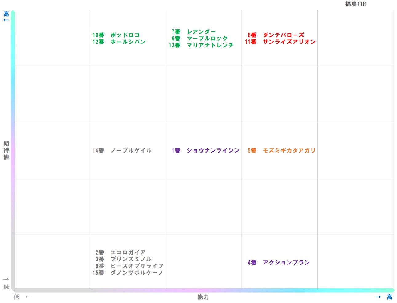 20251116_福島11-matrix