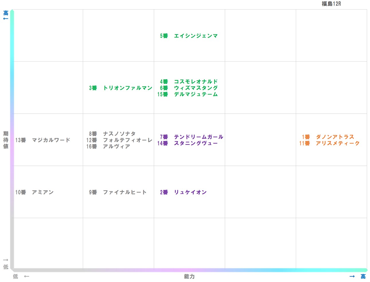 20251116_福島12-matrix