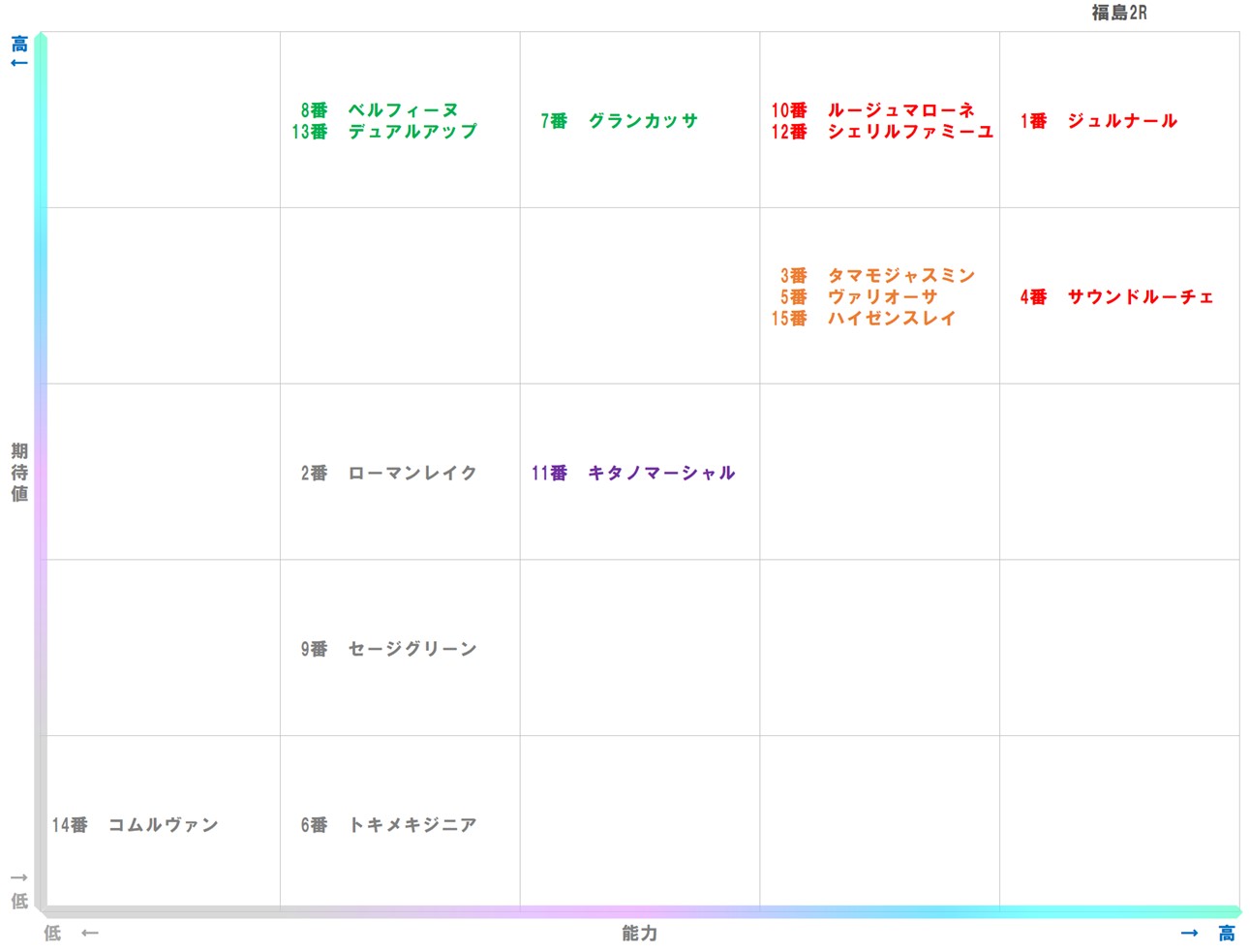 20251116_福島2-matrix