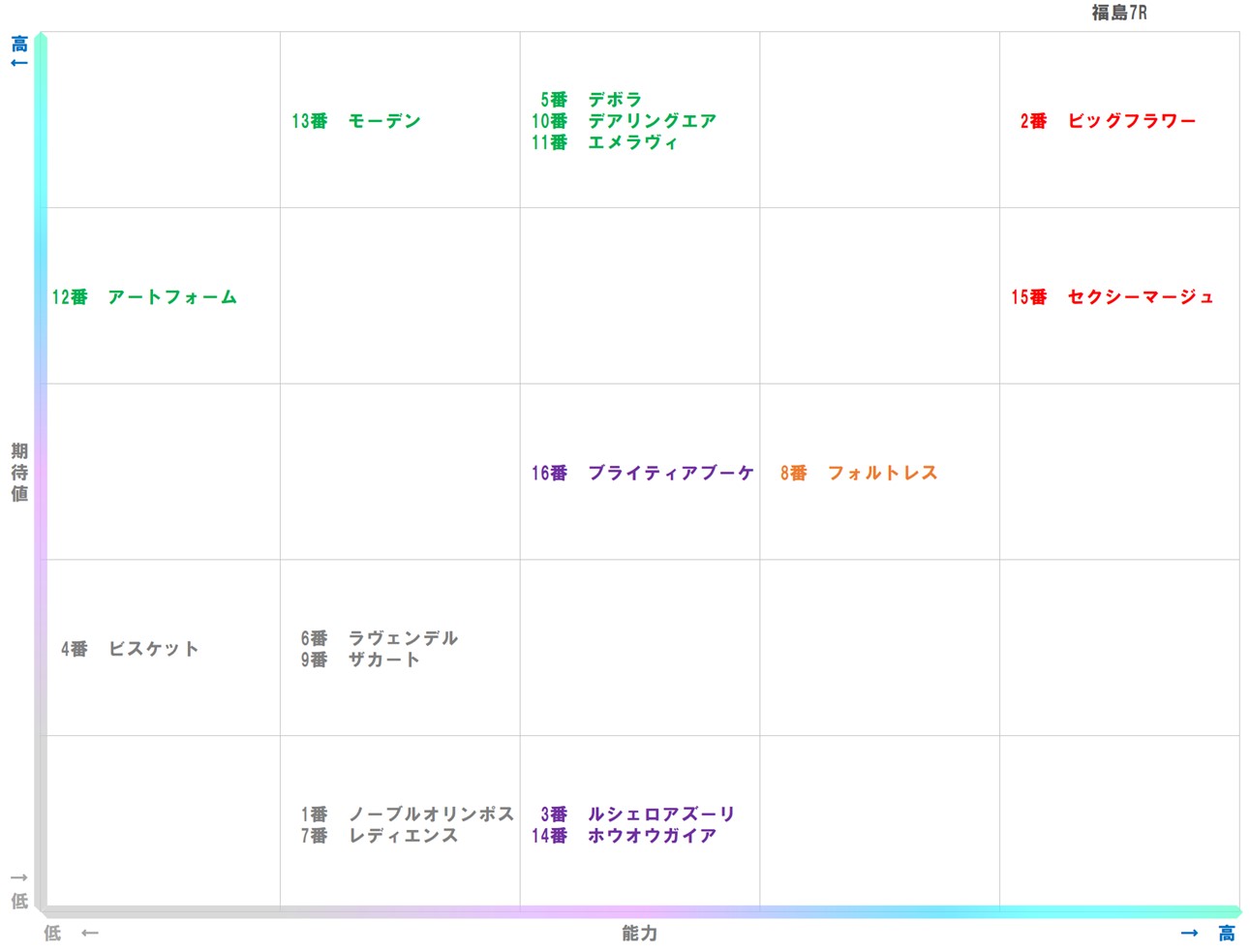 20251116_福島7-matrix