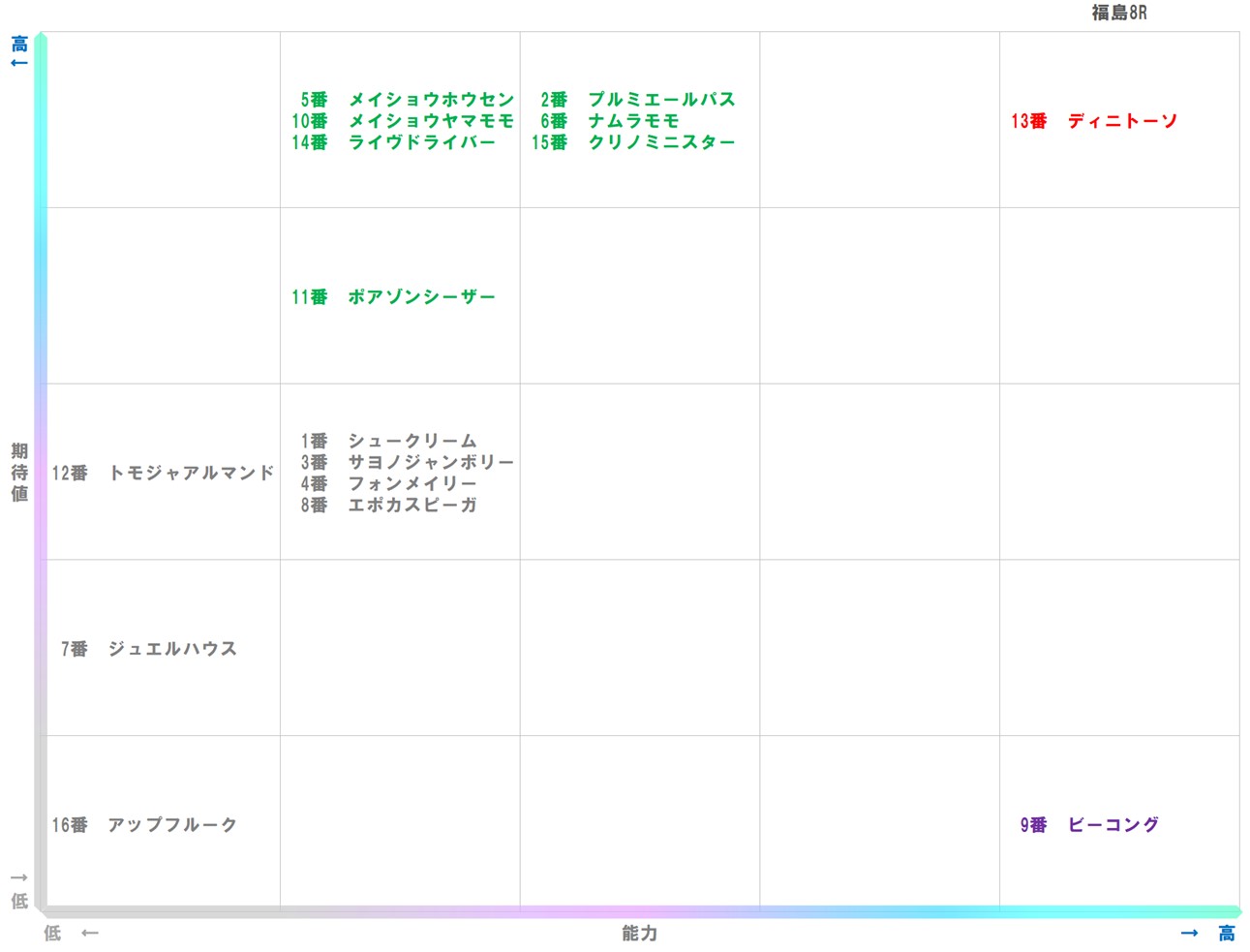 20251116_福島8-matrix