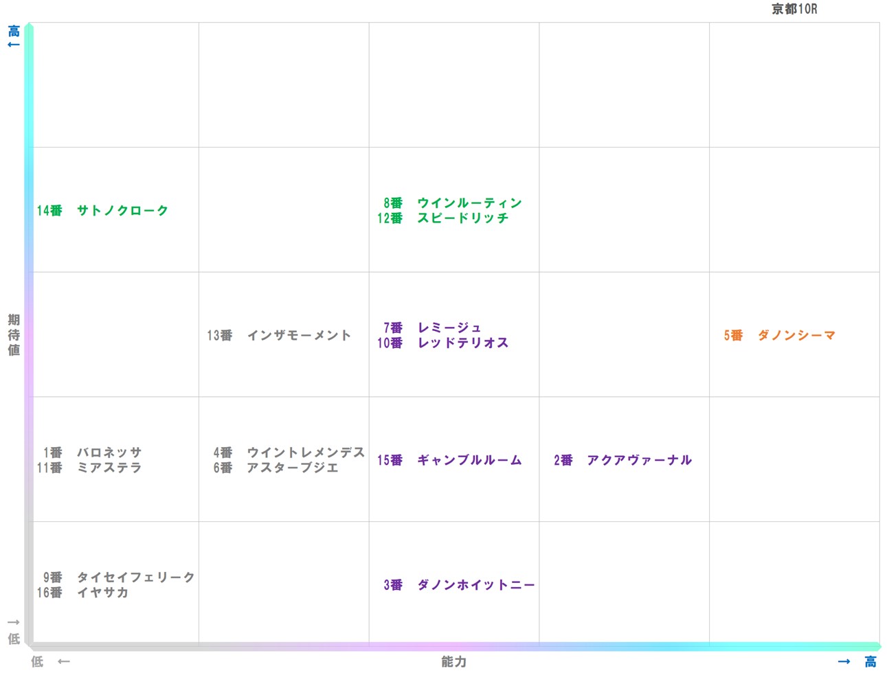 20251122_京都10-matrix