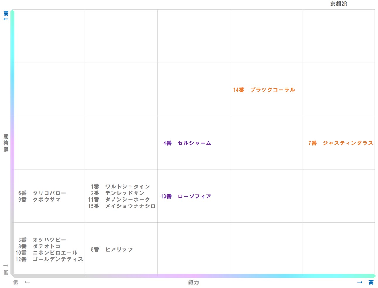 20251122_京都2-matrix