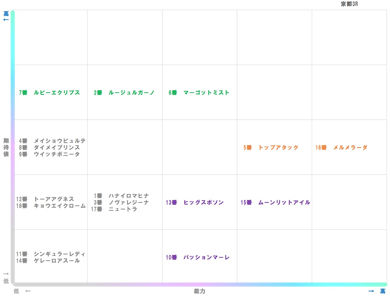 20251122_京都3-matrix