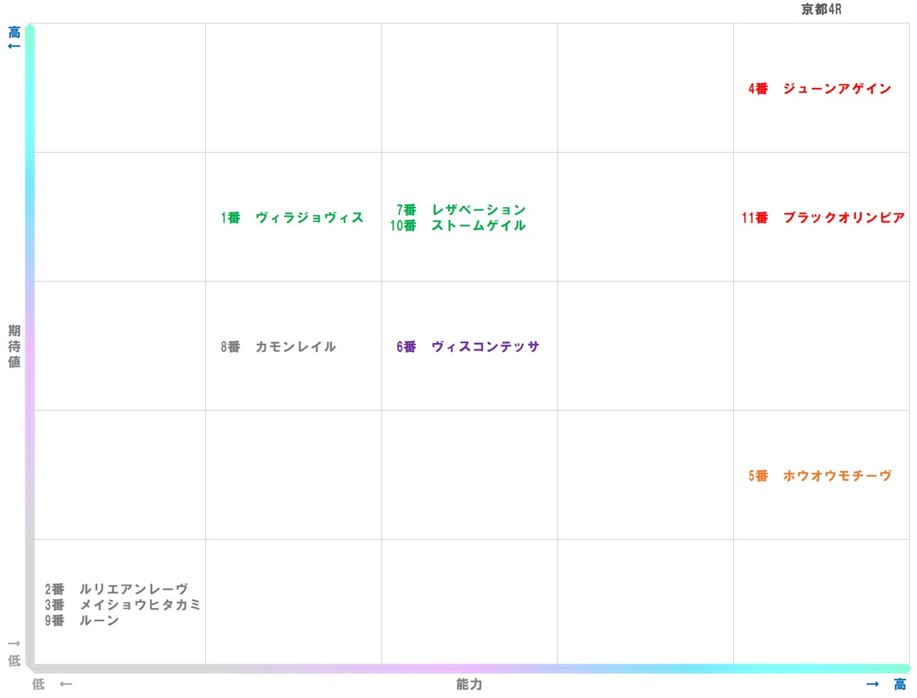 20251122_京都4-matrix