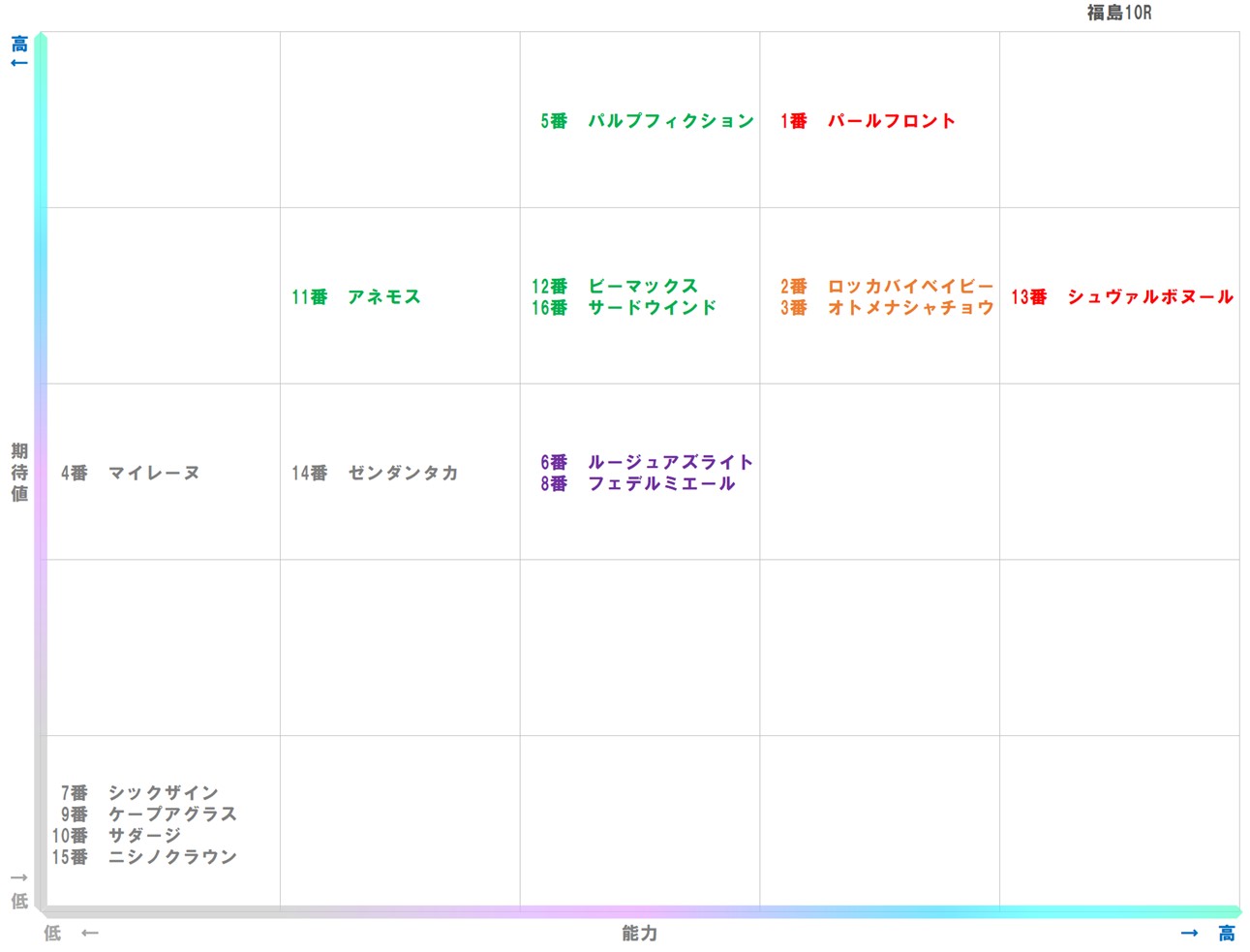20251122_福島10-matrix