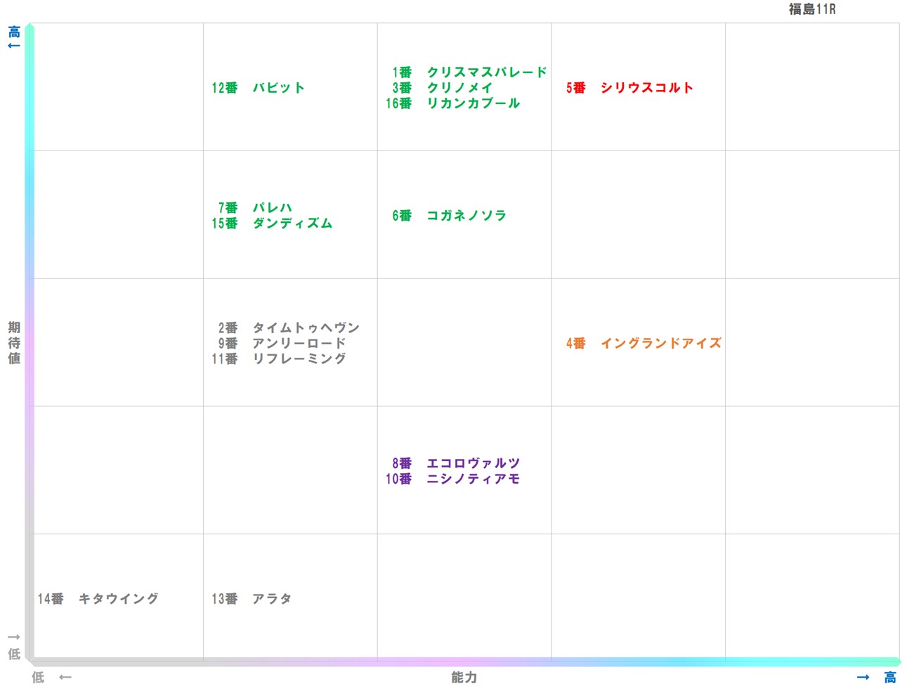 20251122_福島11-matrix