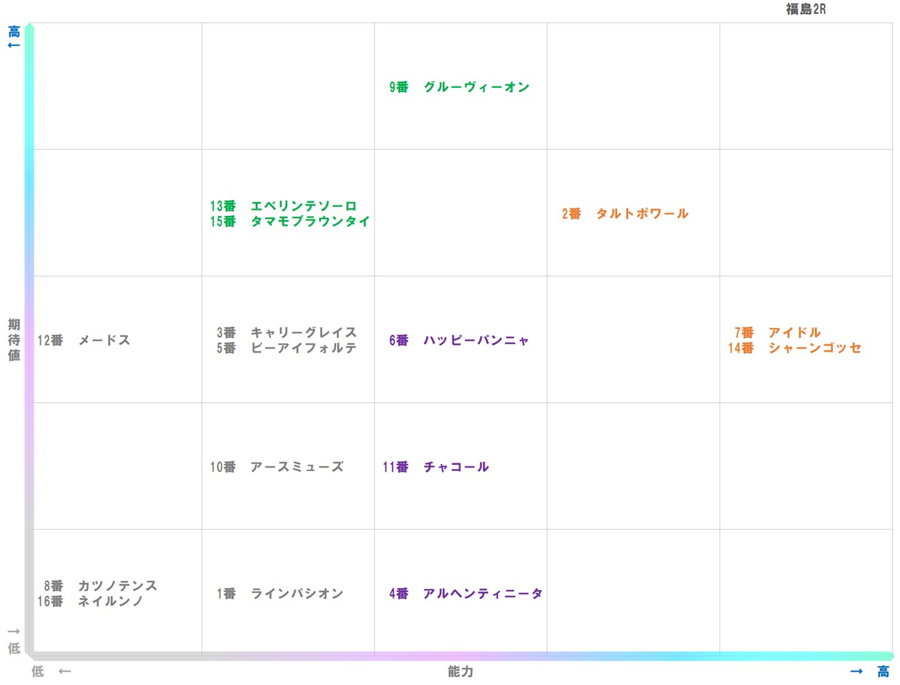 20251122_福島2-matrix
