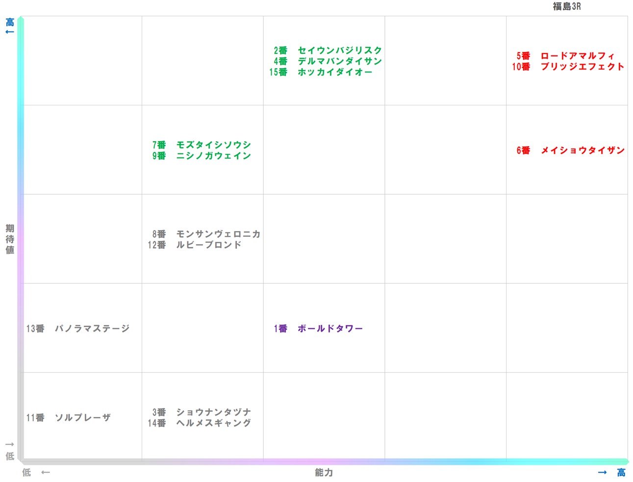 20251122_福島3-matrix