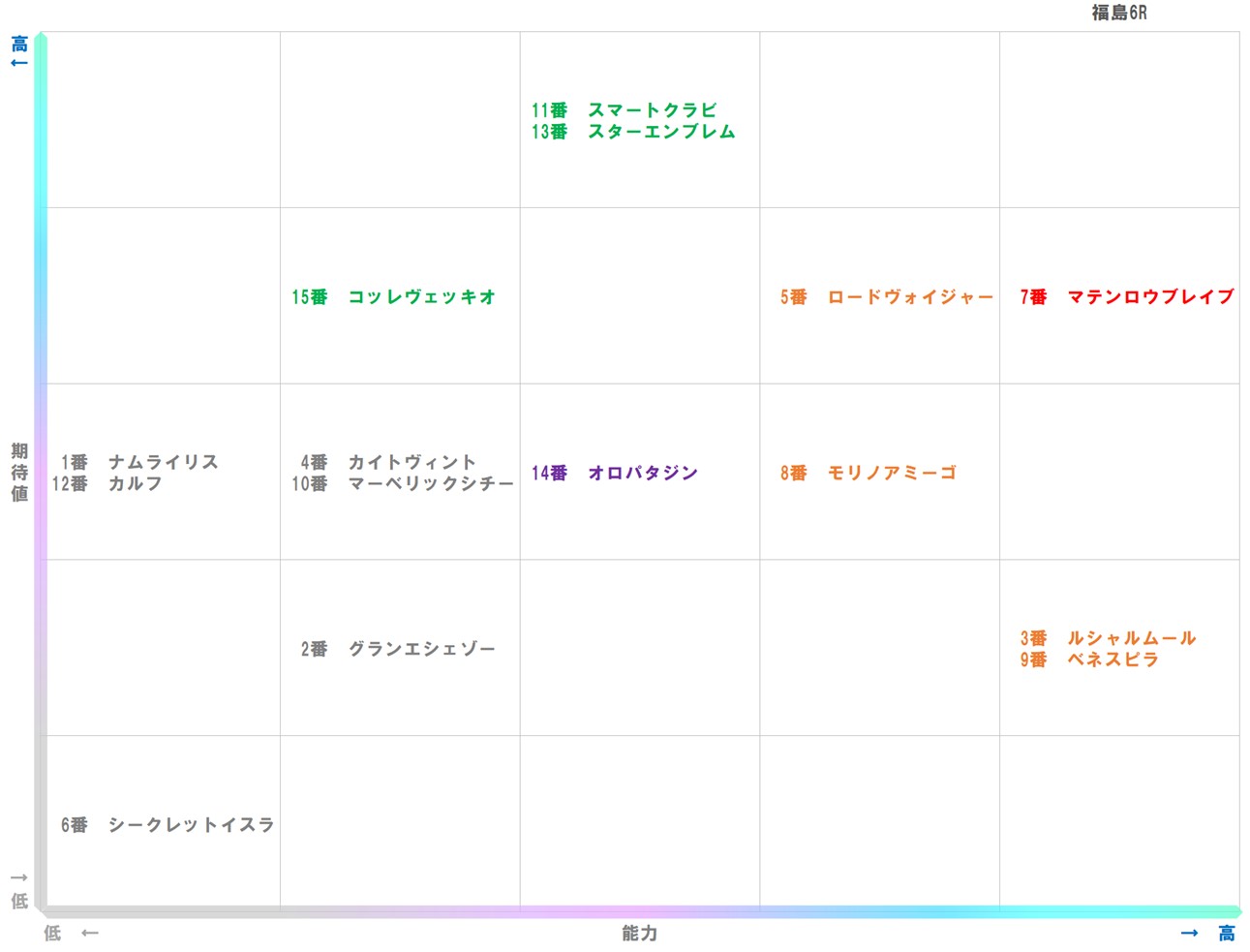 20251122_福島6-matrix