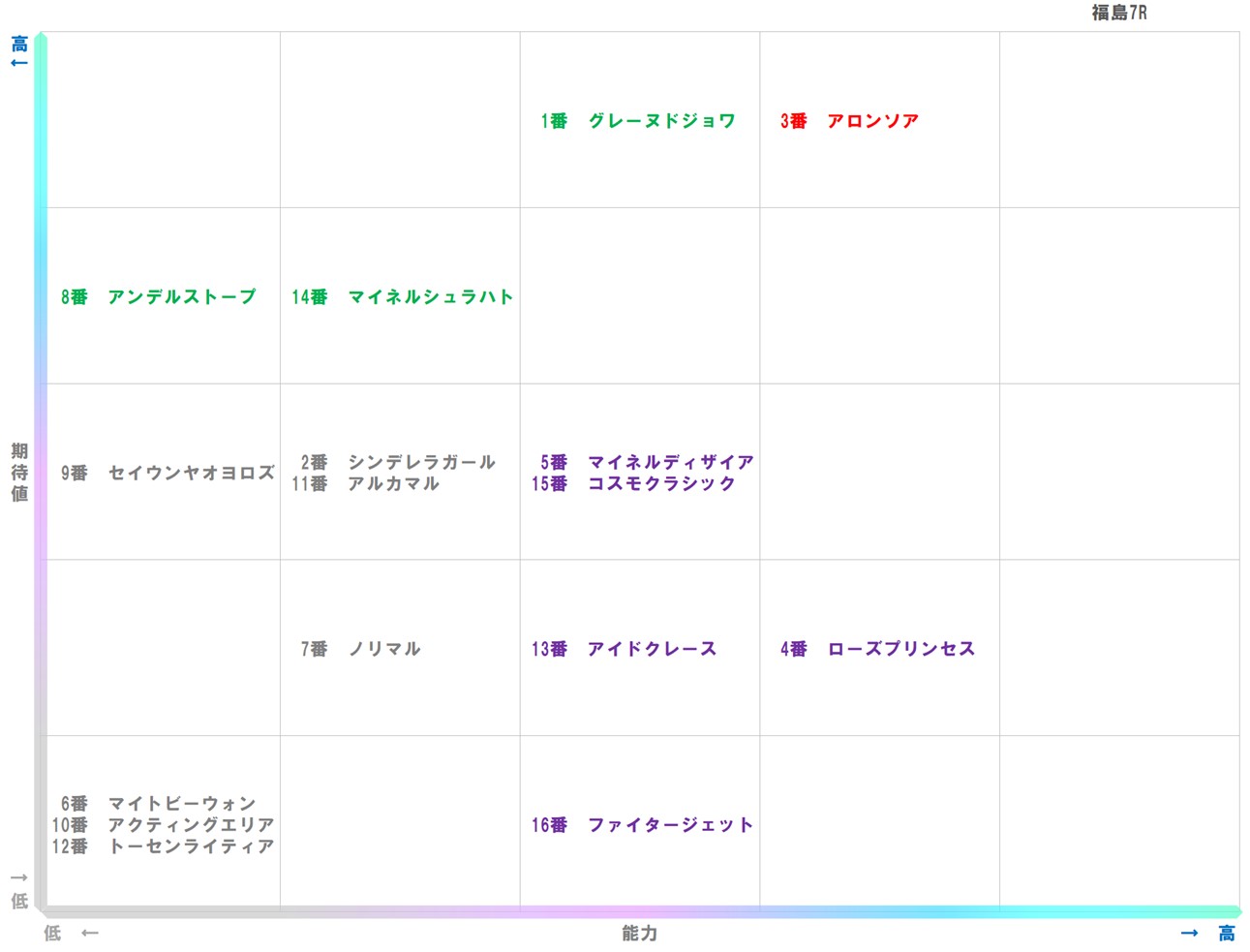 20251122_福島7-matrix