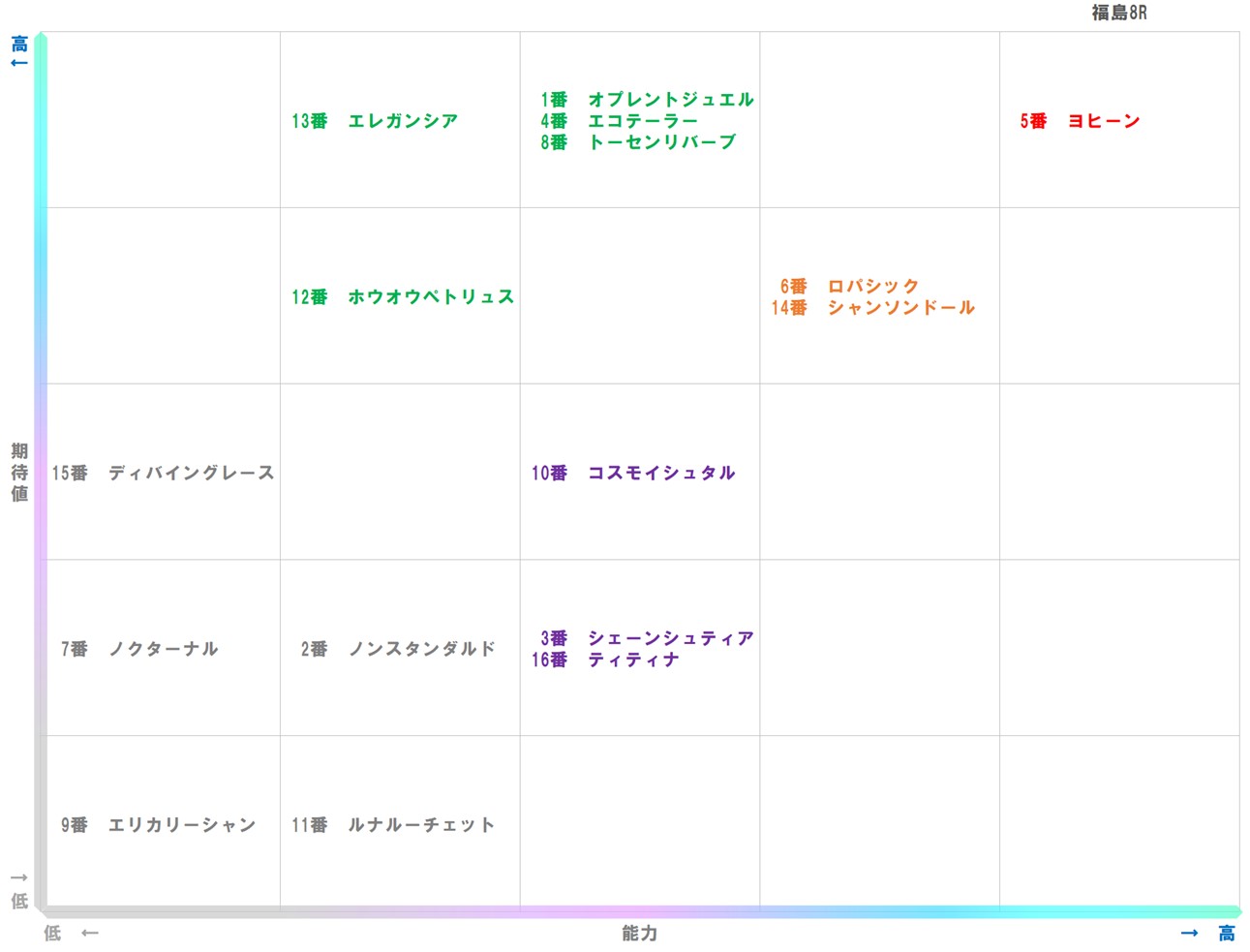 20251122_福島8-matrix
