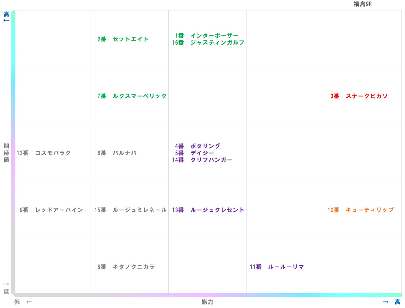 20251122_福島9-matrix