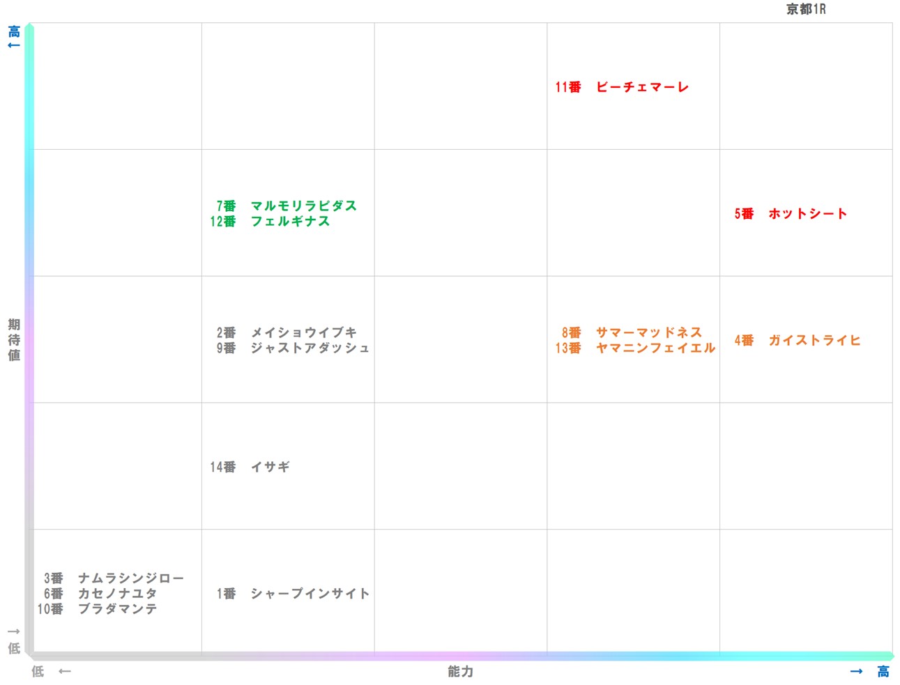 20251123_京都1-matrix