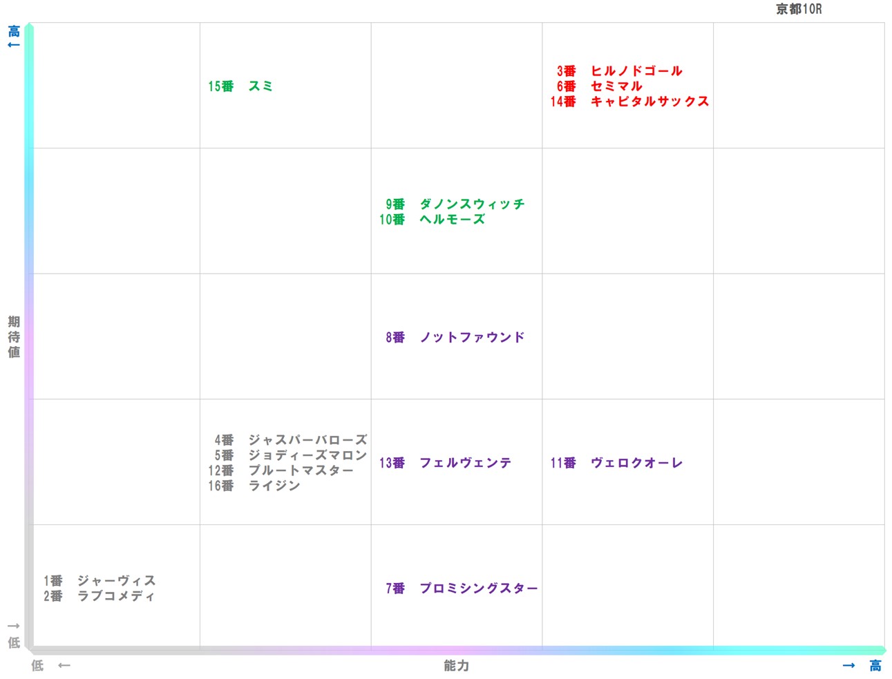 20251123_京都10-matrix