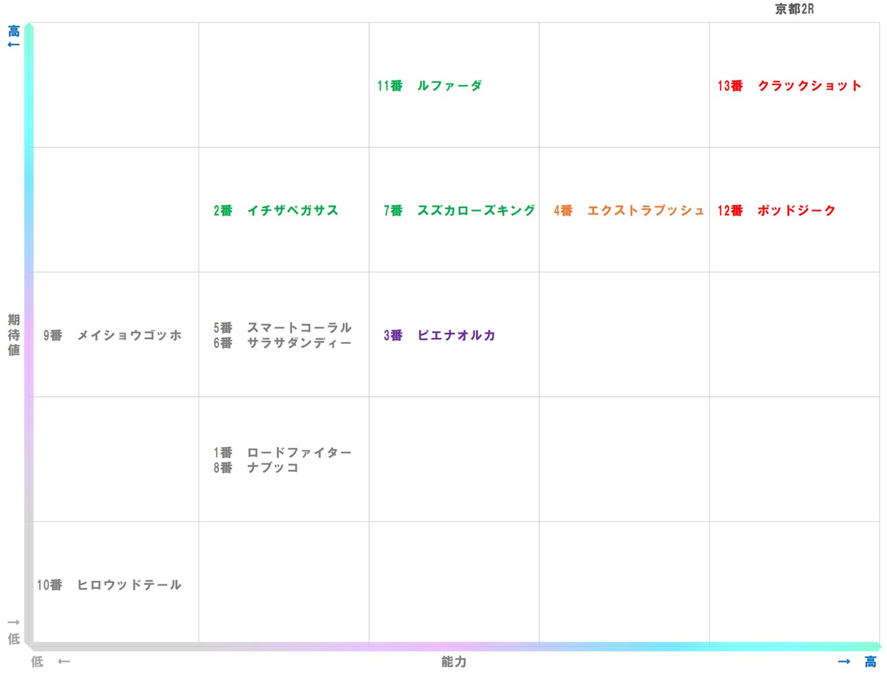 20251123_京都2-matrix