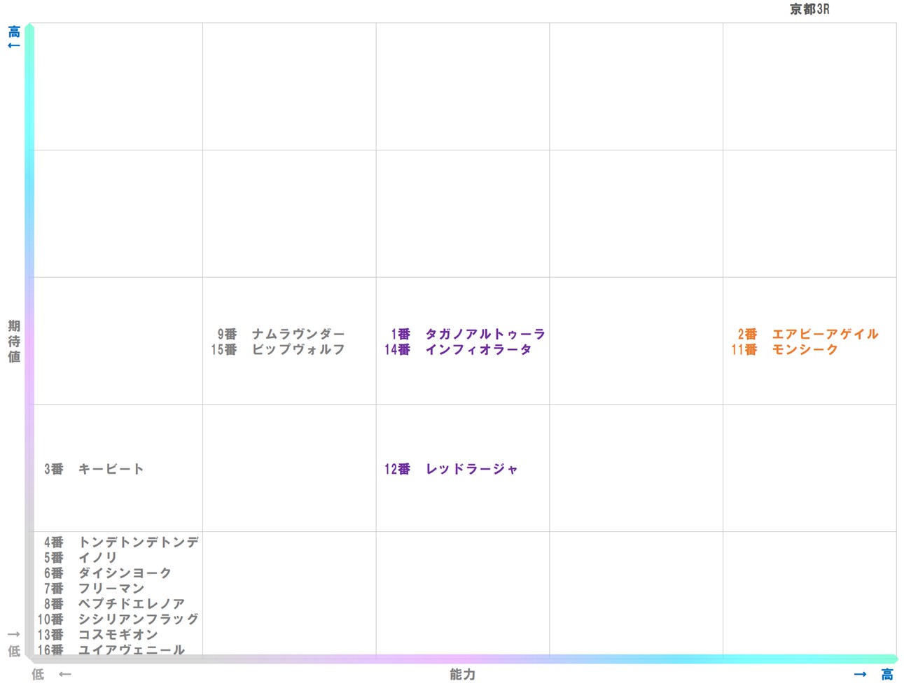 20251123_京都3-matrix