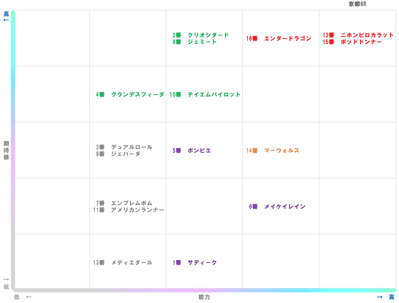 20251123_京都6-matrix