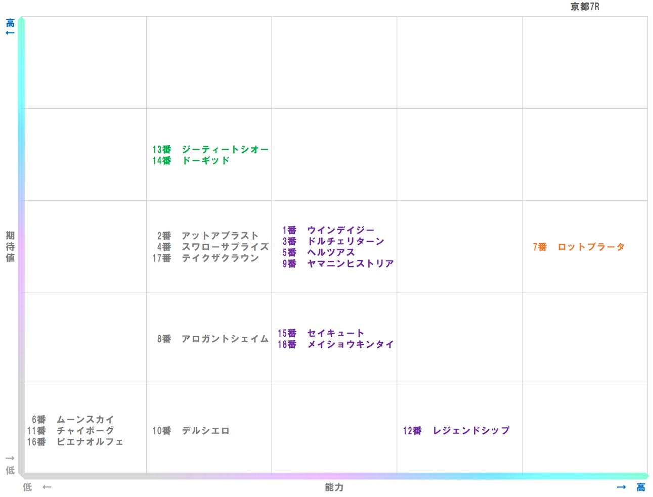 20251123_京都7-matrix