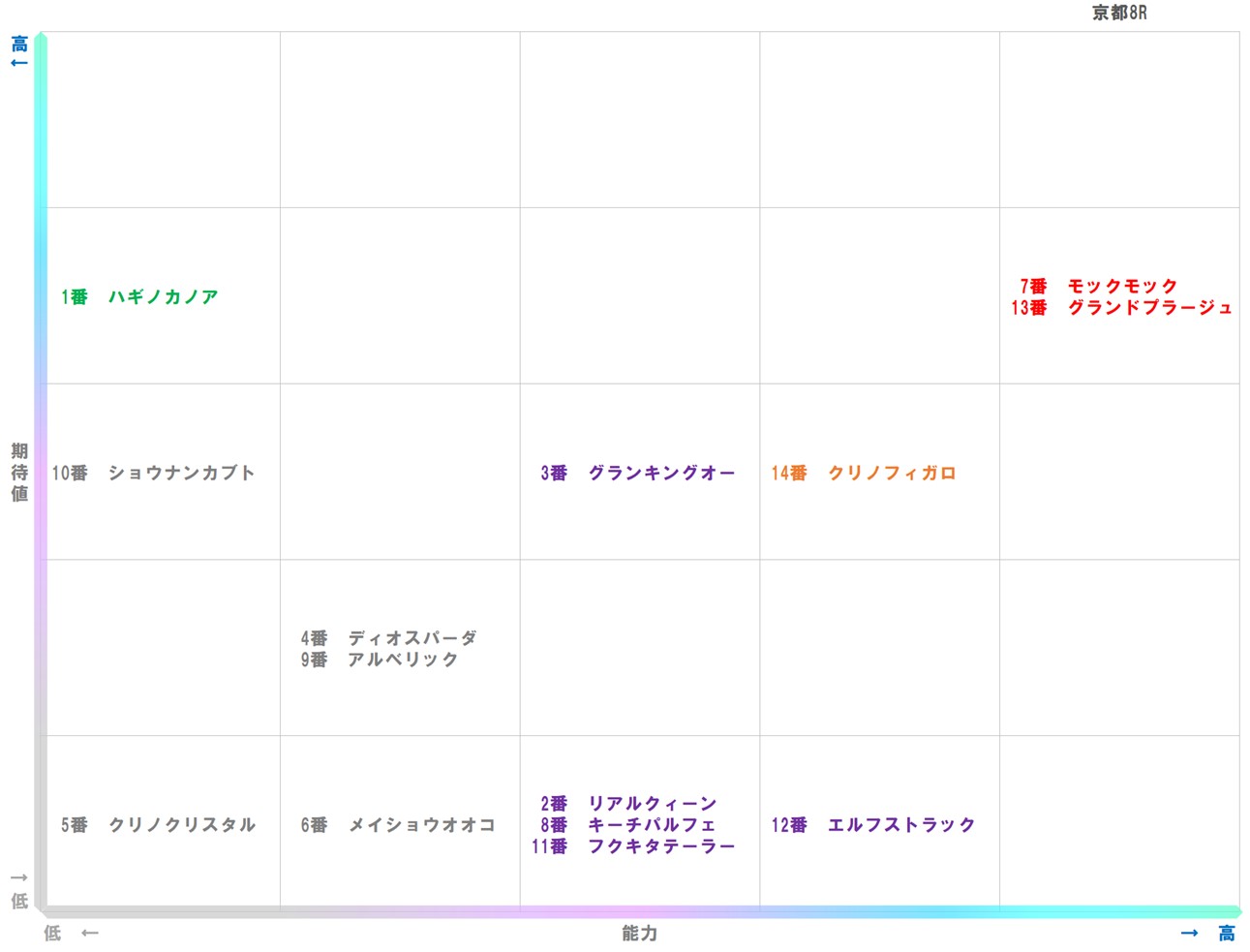 20251123_京都8-matrix