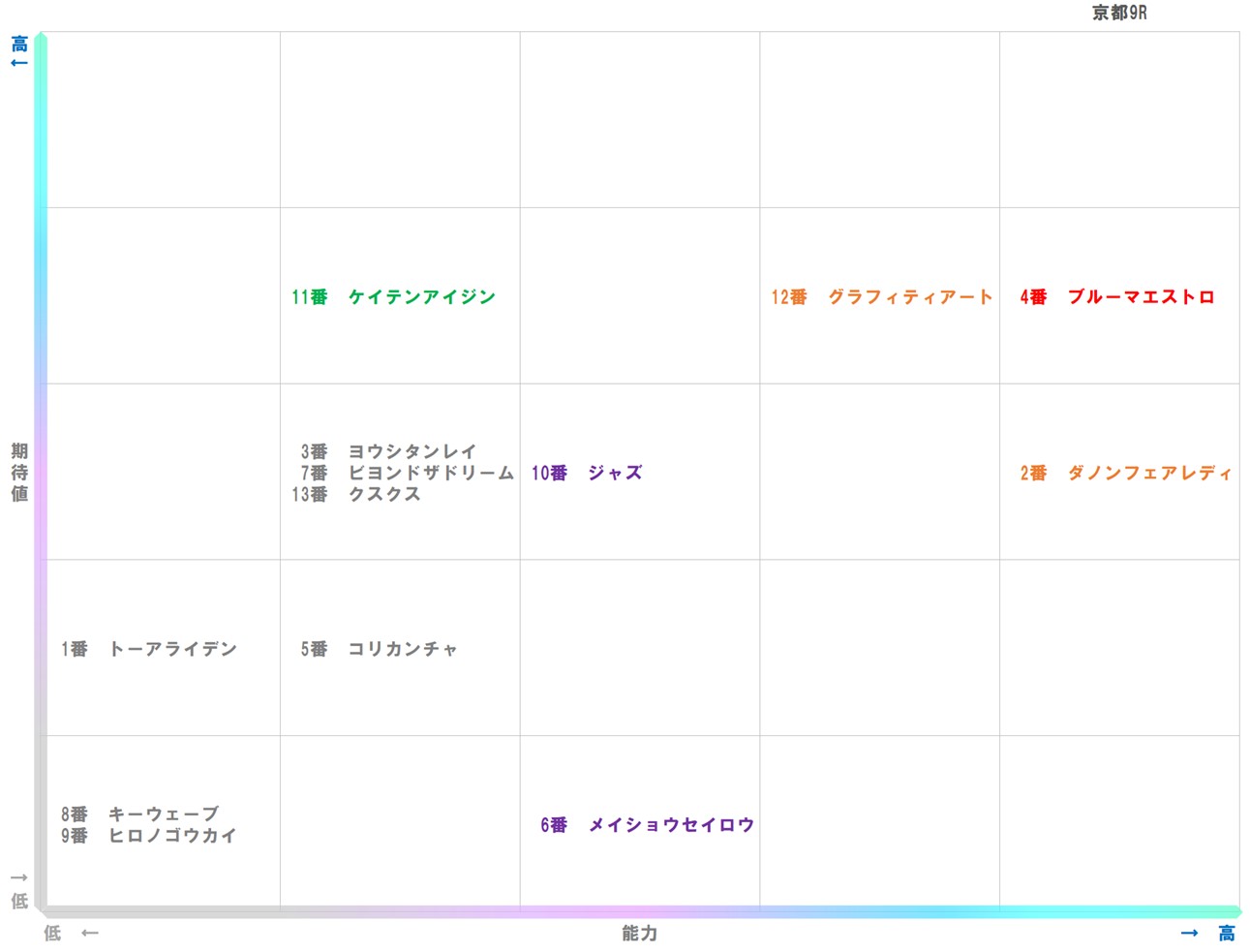 20251123_京都9-matrix
