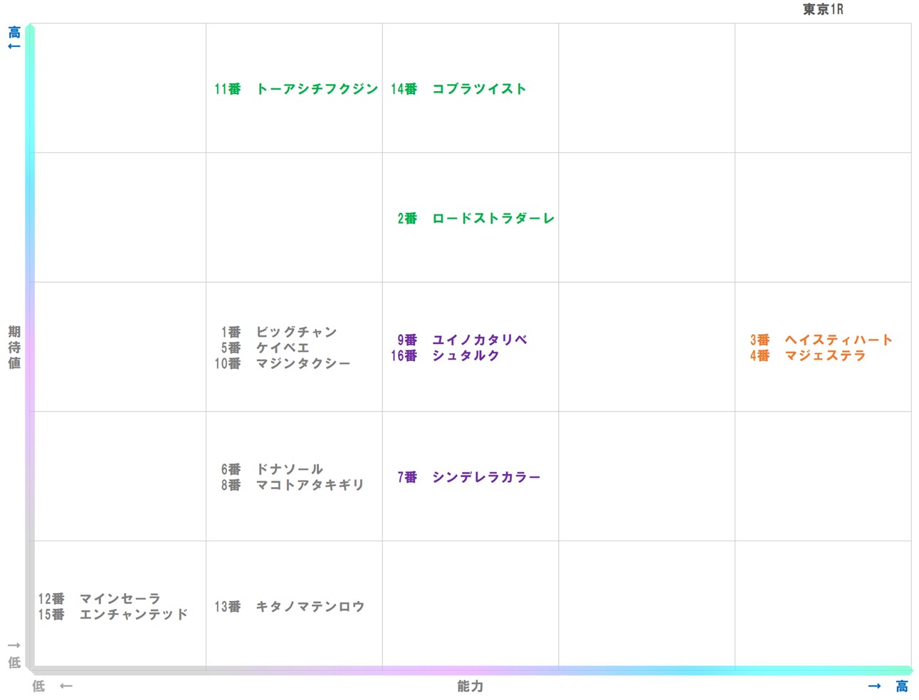 20251123_東京1-matrix