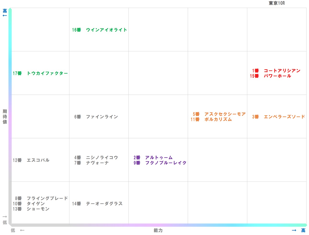 20251123_東京10-matrix