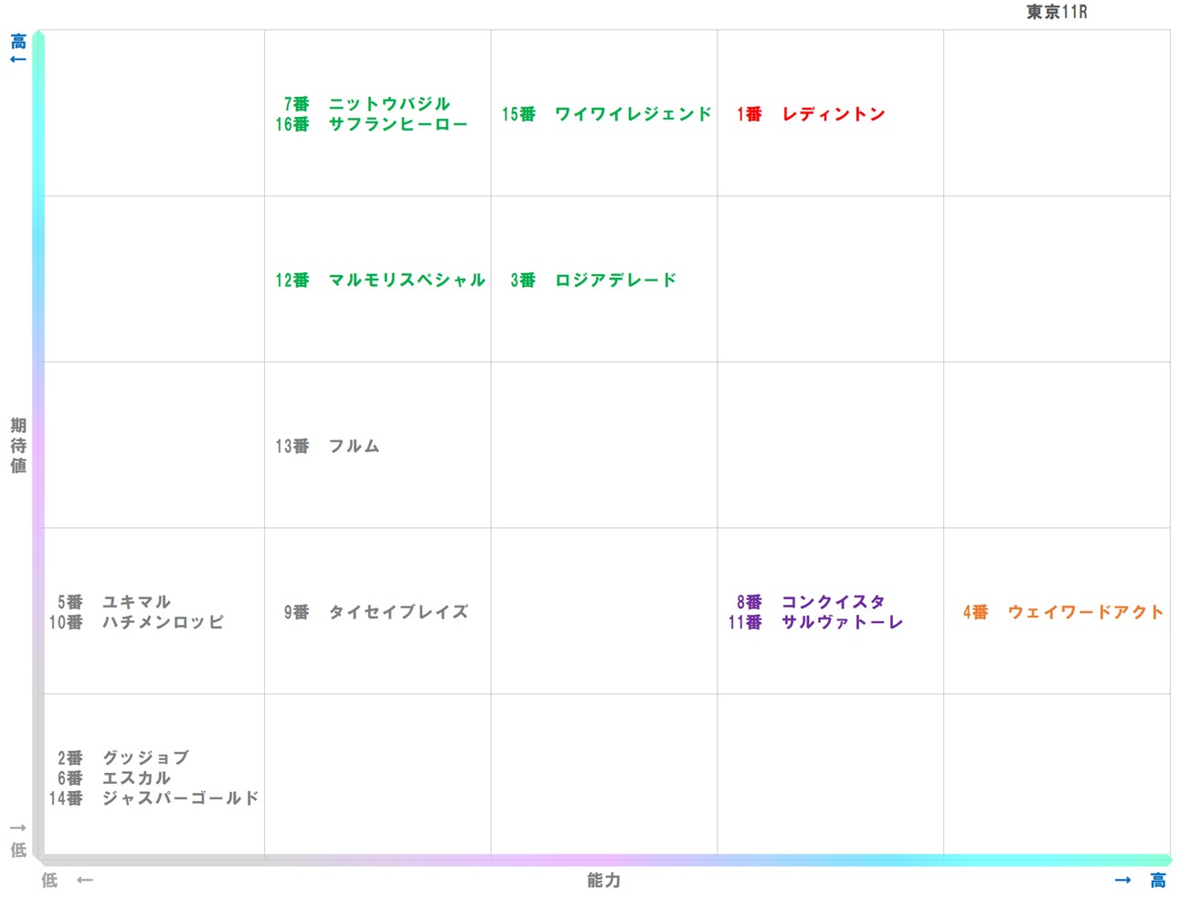 20251123_東京11-matrix