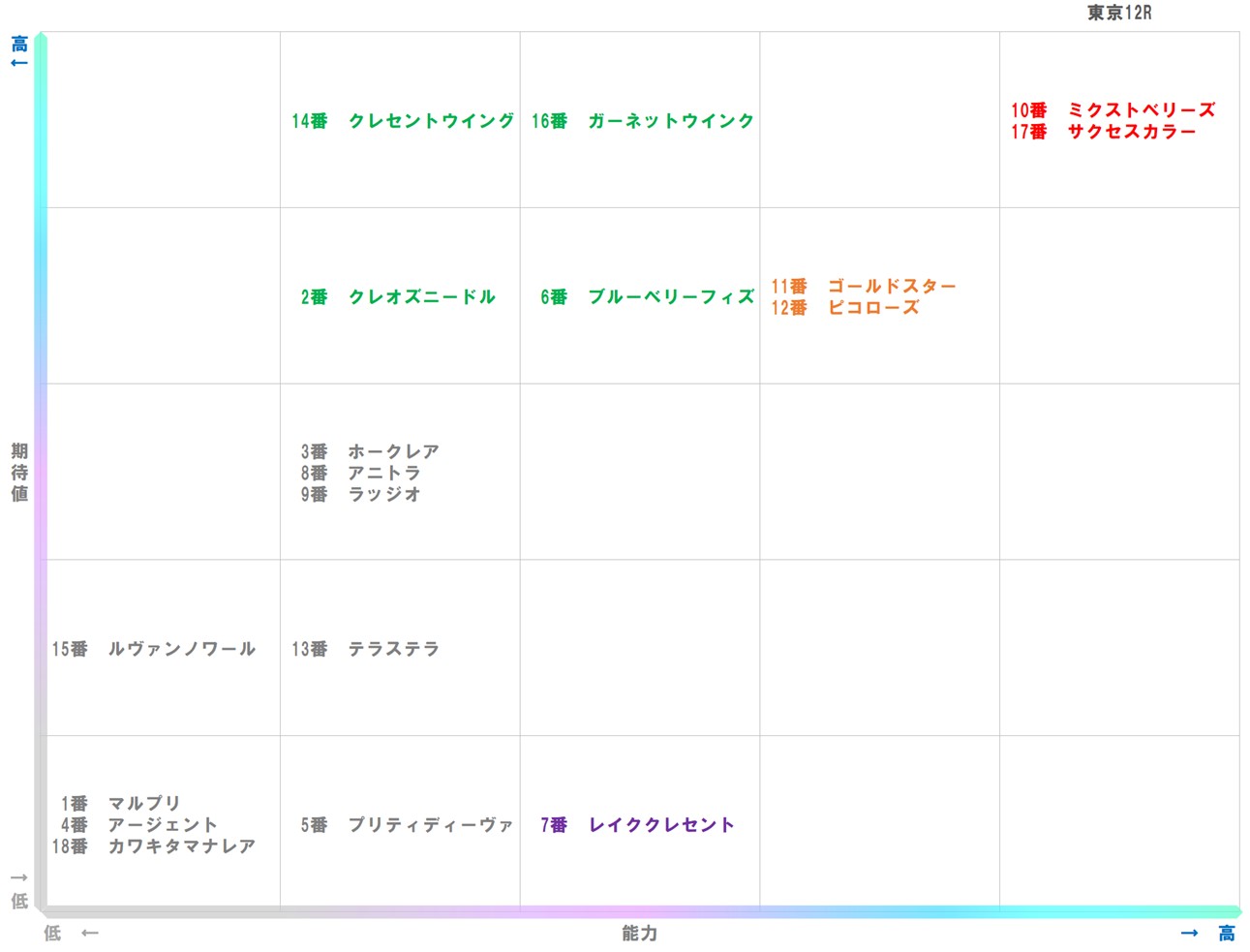 20251123_東京12-matrix