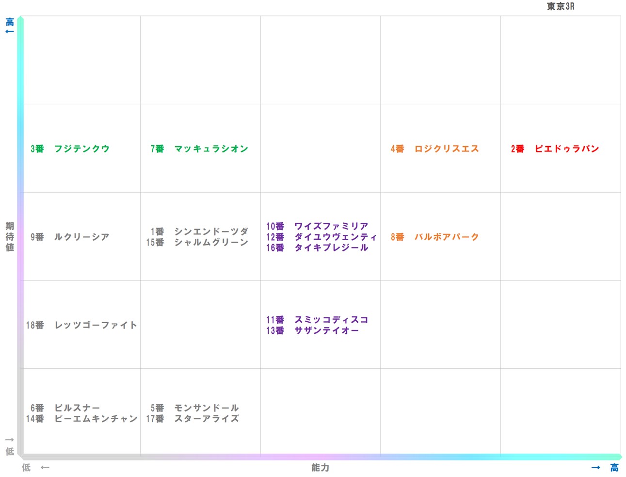 20251123_東京3-matrix