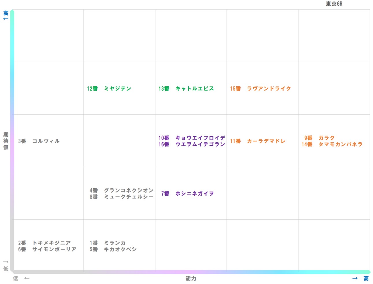 20251123_東京6-matrix