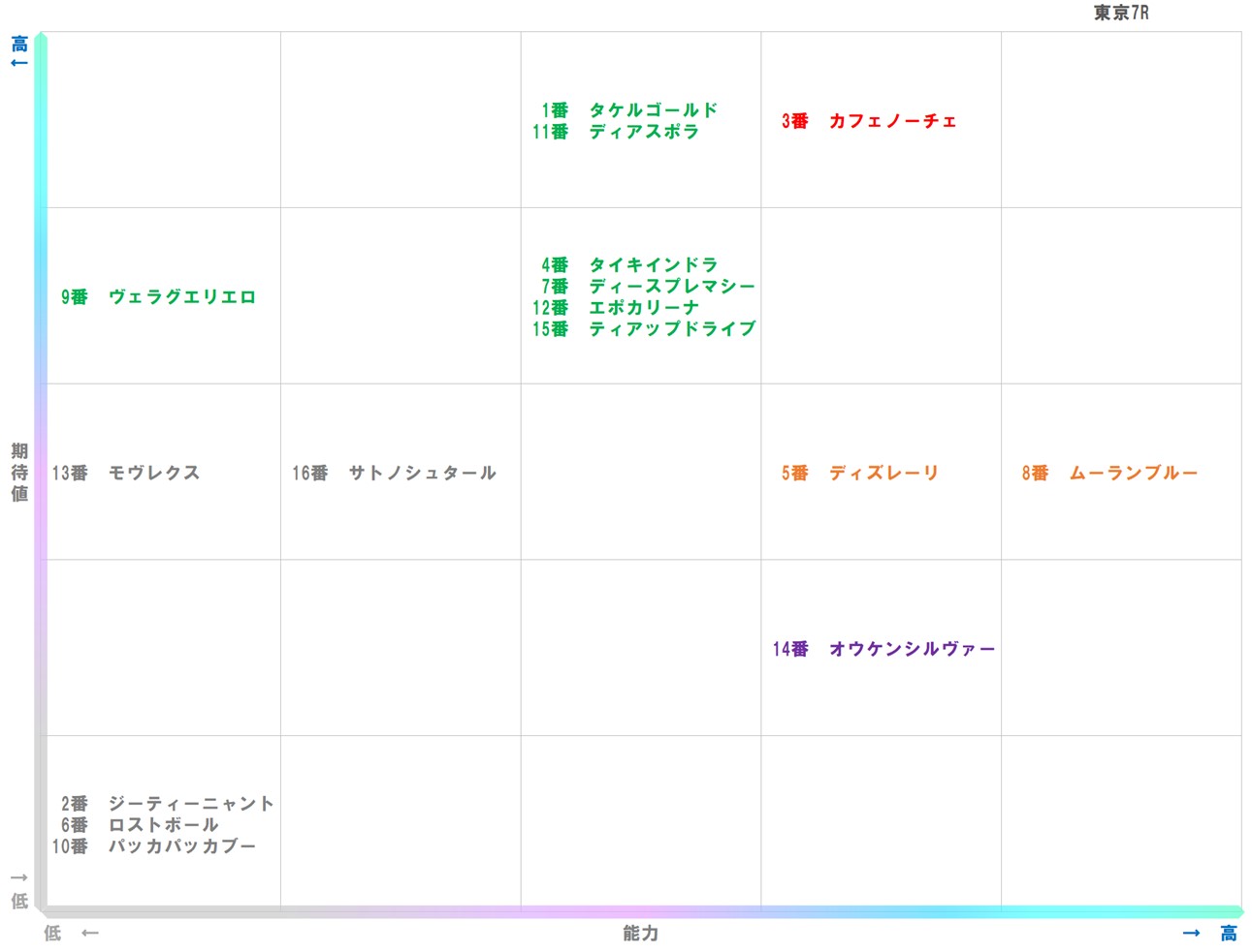 20251123_東京7-matrix