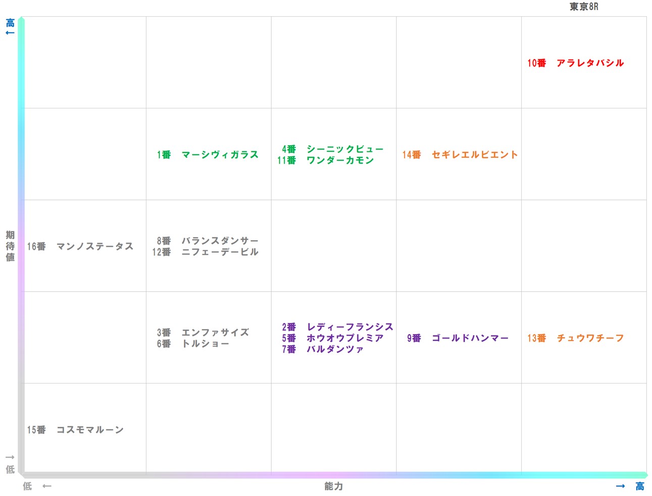 20251123_東京8-matrix