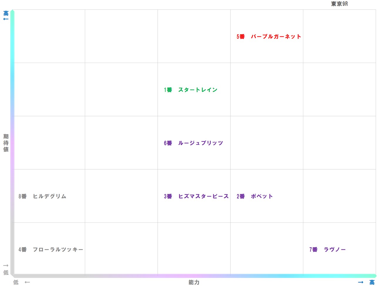 20251123_東京9-matrix